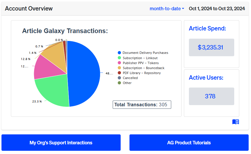 Account Overview.png